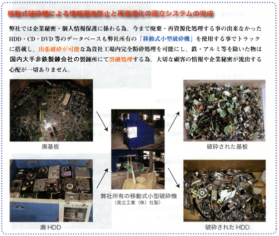 MS-500Sの車載事例:情報漏洩防止と再資源化両立システム